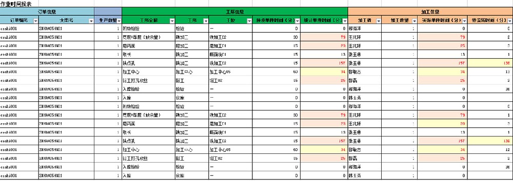 作業(yè)任務報表